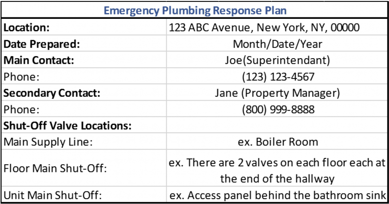Recognizing and Avoiding Water Damage due to Plumbing - Emergency Plumbing Response Plan