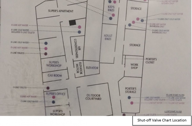 Recognizing and Avoiding Water Damage due to Plumbing - Risk Reduction (3)