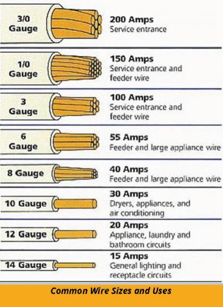 Electrical Fire Residential - common wire sizes and uses jpeg