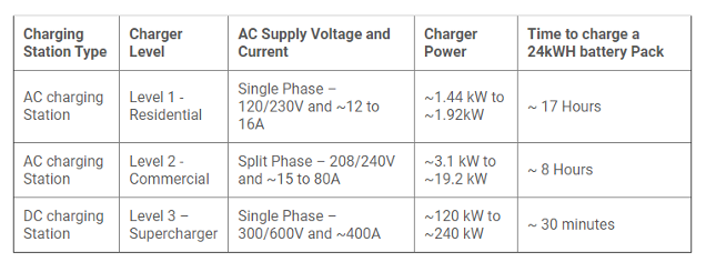 Electric Vehicle Charging Station - Level Grid - Image